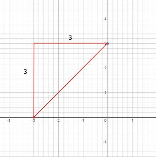 What is the slope, m, and the y-intercept of the line that is graphed below?

On a coordinate plane,