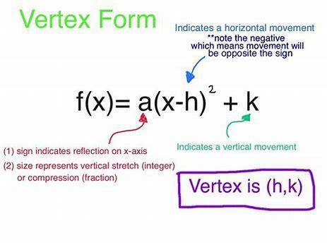 Y= -(x+3)^2 -5 
What is the leading coefficient?
How do you find the vertex?