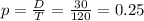 p = \frac{D}{T} = \frac{30}{120} = 0.25
