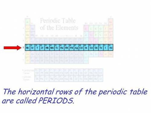 Which of the following refers to the horizontal rows of the periodic table?

 O A. Groups
O B. Perio