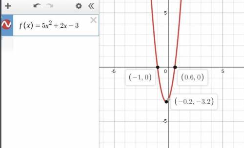 Use the function f(x) to answer the questions

f(x) = 5x^2 + 2x - 3
Part A: What are the x-intercept