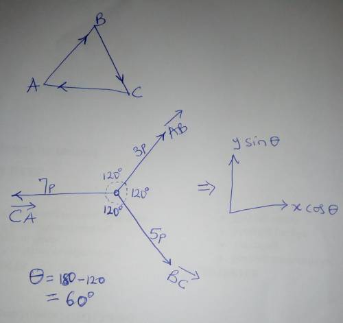 three forces equal to 3p,5p,7p act simultaneously along the three side AB, BC,and CA of equilateral