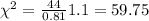 \chi^2 = \frac{44}{0.81}1.1 = 59.75