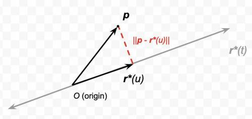 Find the distance of the point (4,4,−4) from the line r(t)=⟨−1+2t,1+2t,3−3t⟩.