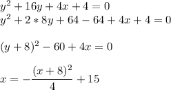y^2+16y+4x+4=0\\y^2+2*8y+64-64+4x+4=0\\\\(y+8)^2-60+4x=0\\\\x=-\dfrac{(x+8)^2}{4} +15\\