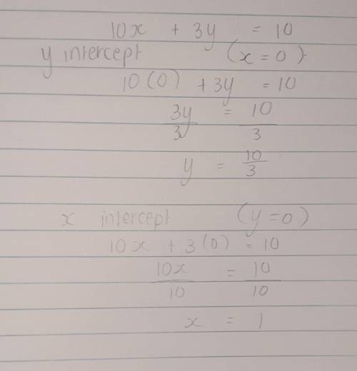 Find the x- and y-intercepts of the graph of – 10x + 3y = 10. State your

answers as whole numbers o