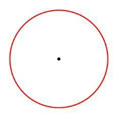 A circle is the set of all points that are the same distance from one given point. Find an example t