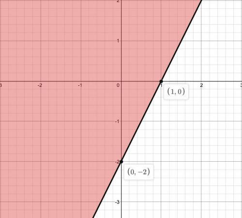 Given x – 5 < One-fourth (y – 8)2, which graph represents the inequality?