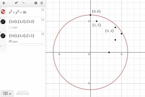 8. Point Mis 6 units away from the origin. Circle the letter by each pair of possible coordinates. A