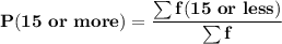 \mathbf{P(15 \ or \ more) = \dfrac{\sum f(15 \ or \ less)}{\sum f}}