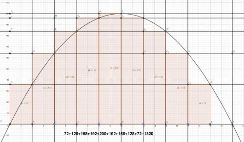 HELPP Sketch the graph of the function y = 20x − x2, and approximate the area under the curve in the