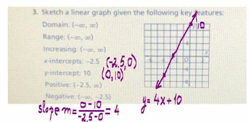 Sketch a linear graph given the following key features￼