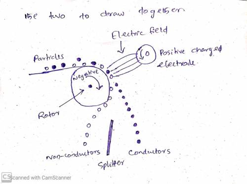 With the help of diagrams explain the differences in the functions of electrostatic

separators and