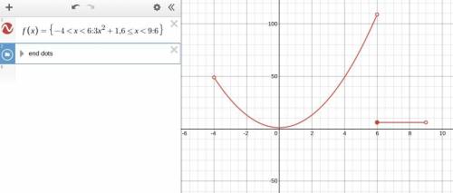 Graph the following piecewise function and then find the domain.

[6,9)(6,9](-4,9)