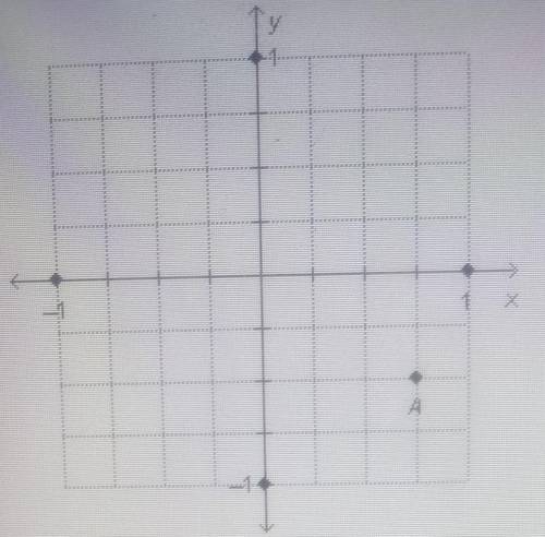 Pranza plotted point A in the coordinate plane below she says that the plotted point is (1/4, -1/2)A
