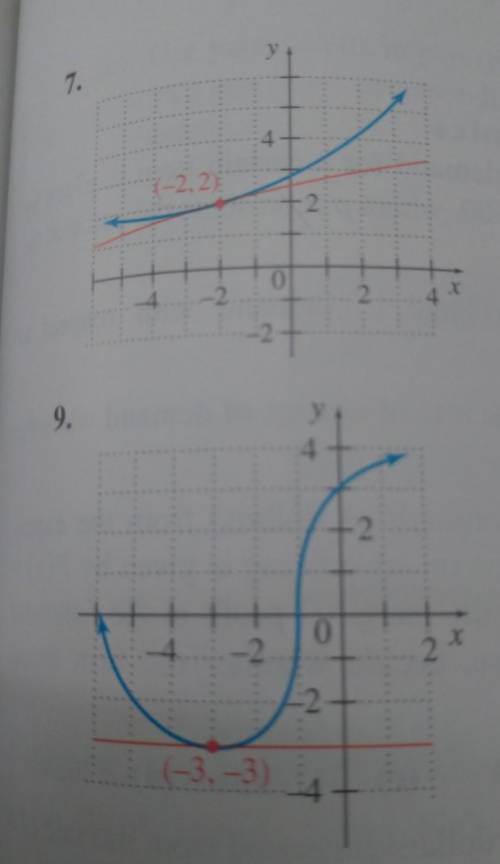 Estimate the slope of the tangent line to each curve at the point (x,y).I know the answers, I just d