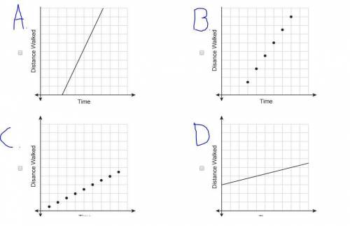 Which graphs show continuous data? Select each correct answer. Will give brainliest