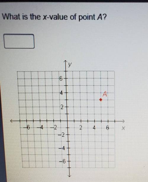 Whay is the x-value of point A