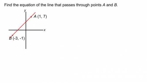 Find the equation of the line that passes through points a and b