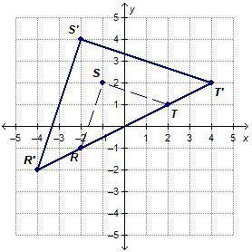 Triangle RST is dilated to produce triangle R'S'T. Which statement describes triangle R'S'T? Its x-