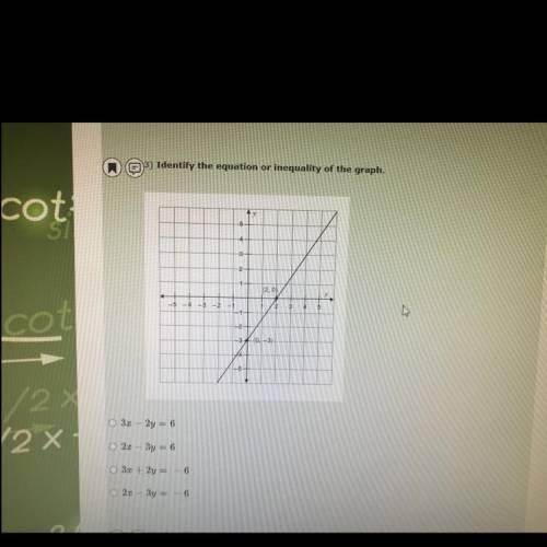 Identify the equation or inequality of the graph