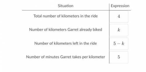 15 POINTSGarret is partway through a 20-minute bike ride. It takes 4 minutes fo