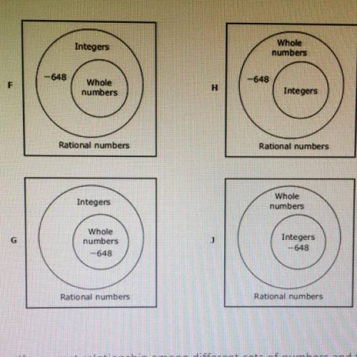 Which Venn diagram shows the correct relationship among different sets of numbers and the correct pl
