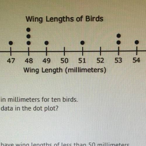 The dot plot shows the wing lengths in millimeters for ten birds. Which statement is supported by th