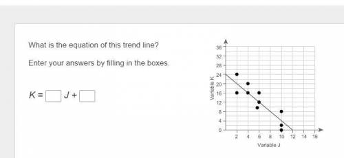 What is the equation of this trend line? Enter your answers by filling in the boxes.