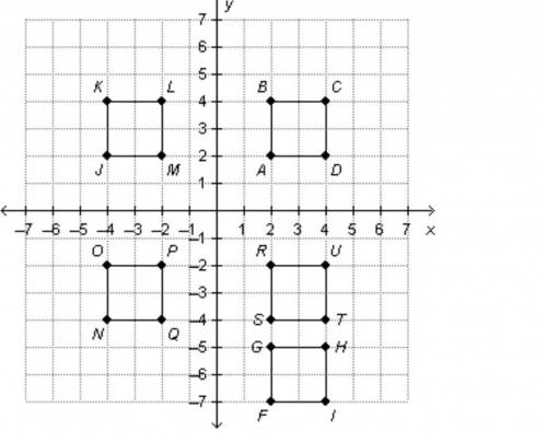 Square ABCD is shown with four congruent images such that ABCD FGHI JKLM NOPQ RSTU.  For which squar