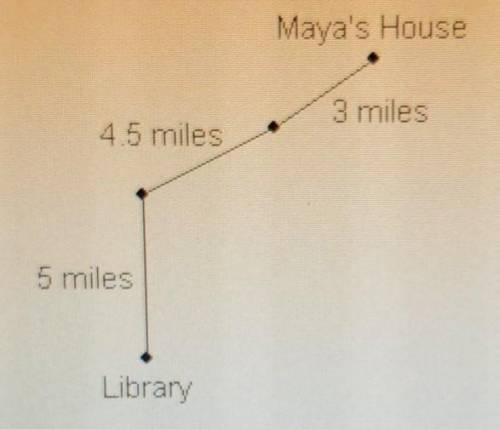 The figure below shows the route that Maya traveled home from the library this afternoon.Maya wrote