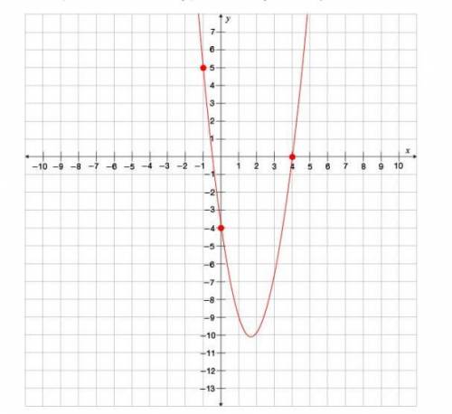 Write quadratic functions given three points in a plane1. Find the equation for the following parabo
