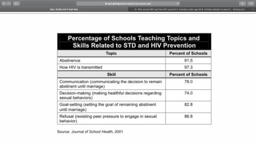 23. According to the table, what percentage of schools in 2001 did NOT teach abstinence as a way to