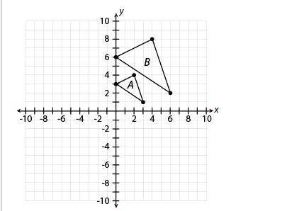 The graph below shows triangle A and triangle B. The side lengths of triangle A are proportional to