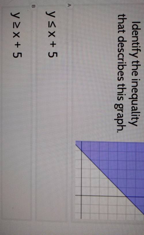 Identify the inequality that describes this graph
