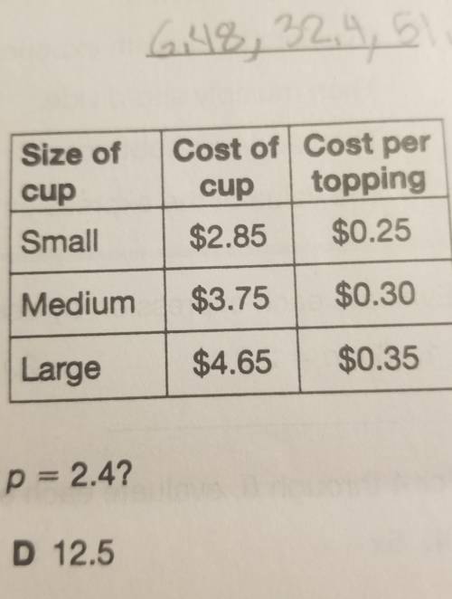 The table shows how much a frozen yogurt shopcharges for its yogurt. Write an expression to showhow