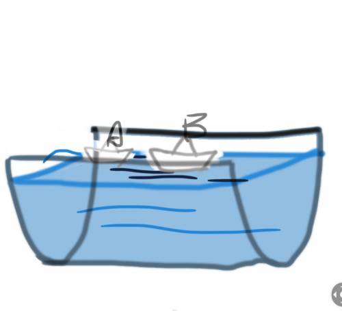 Write a 30 - 50 word PEEL paragraph explaining how energy transfer is used to move the paper boats d
