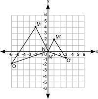 Two similar triangles below are shown on the coordinate grid:  Which set of transformations has been