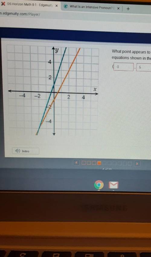 What point appears to be the solution to the system of equations shown in the graph? help please