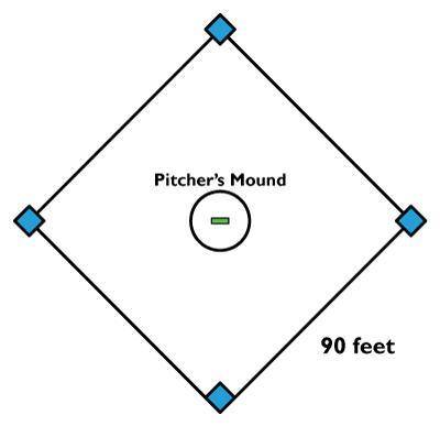 Part 1. A baseball is hit inside a baseball diamond with a length and width of 90 feet each. What is