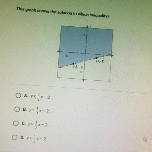 This graph shows the solution to which inequality? (3,-1) -3-3)