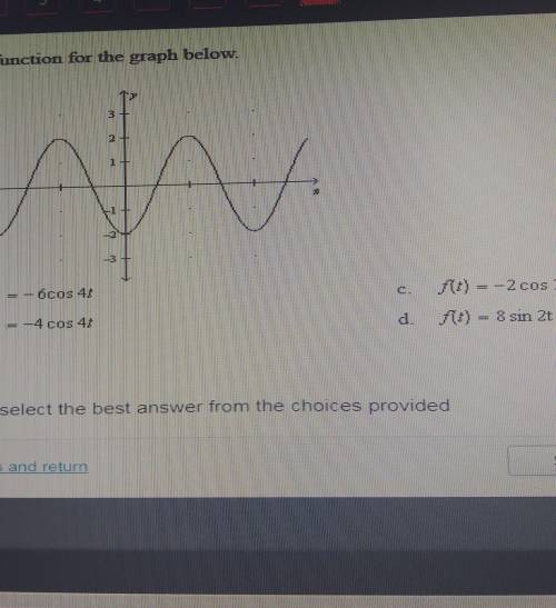 Find a functiom for the graph below
