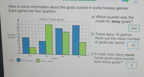 There were 10 games. Work out the mean number of goals per game