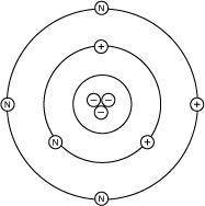 Lithium has 3 electrons, 3 protons, and 4 neutrons. Which diagram shows the correct position of elec