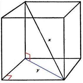 Requesting Help, If the cube shown is 2 centimeters on all sides, what is the length of the diagonal