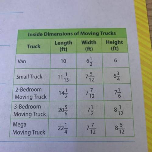 Use the table at the right. a. What is the approximate volume of the small truck?