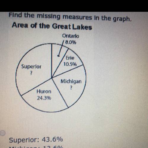 Answers and graph ^  Find the missing measures in the graph. Area of the Great Lakes Ontario: 8.0% E
