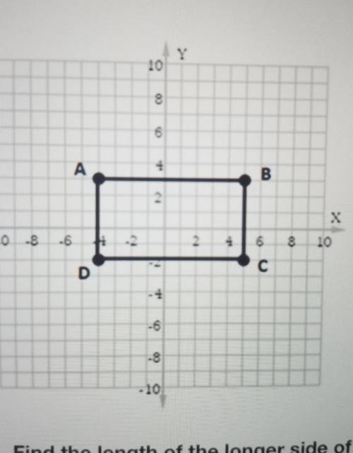 Find the length of the longer side of rectangle ABCD in the graph.A) 10 unitsB) 18 unitsC) 9 unitsD)