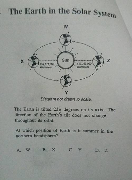 The Earth is tilted 23 1/2 degrees on its axis. The direction of the Earth's tilt does not change th