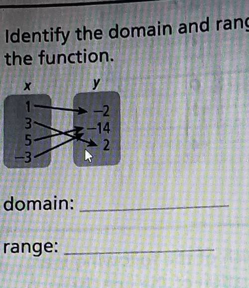 Identify the domain and range of the function